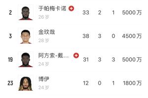 开云登录入口-国米拜仁德甲6分领跑不稳+将迎欧冠大战+后防主力伤遍